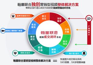 视频成交客户的秘籍,让你在双十一接单到手软