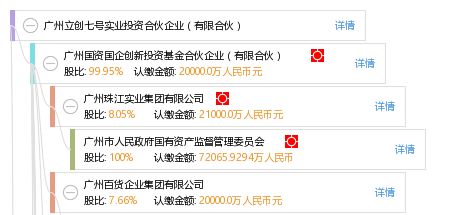 广州立创七号实业投资合伙企业 有限合伙