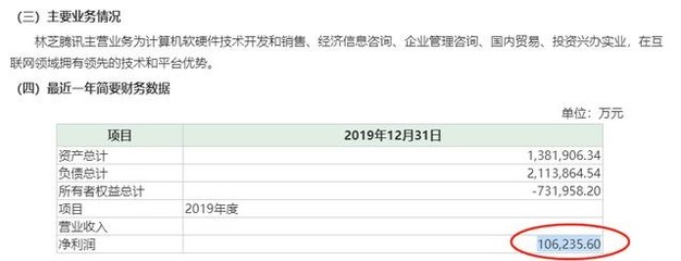 腾讯系又在狂买A股!刚刚出手6个亿