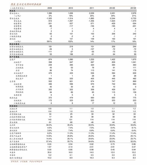 中国武夷股票 中国武夷集团领导班子名单