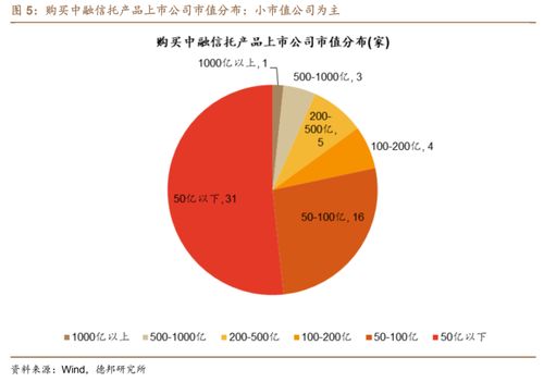 中融信托,是怎么坑有钱人的